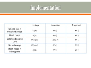 Introduction of suffix tree | PPT