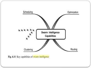 Introduction of swarm intelligence & background of swarm intelligence ...