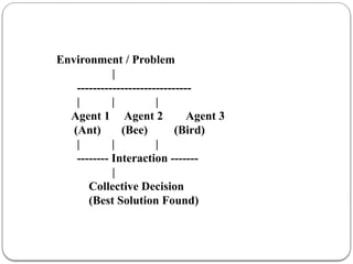Introduction of swarm intelligence & background of swarm intelligence ...