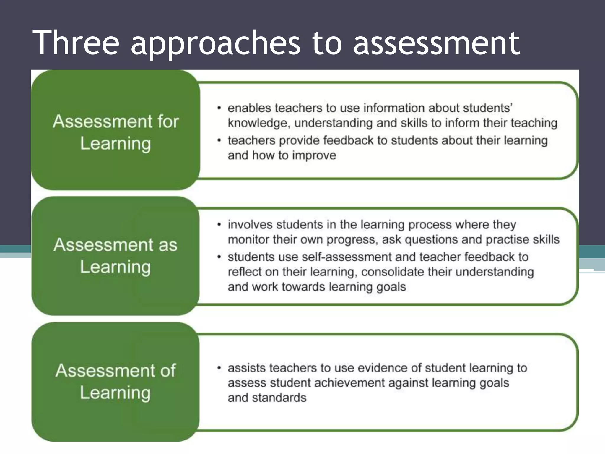 Three approaches to assessment 
 