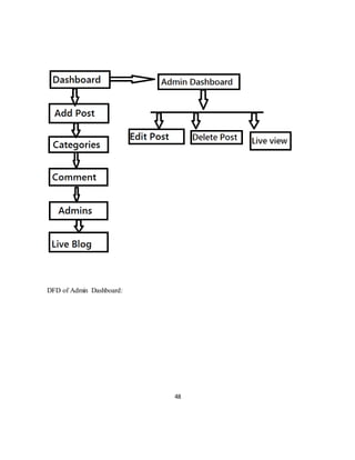 48
DFD of Admin Dashboard:
 