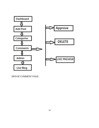 74
DFD OF COMMENT PAGE:
 