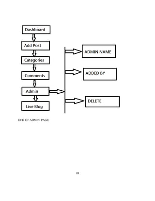 83
DFD OF ADMIN PAGE:
 