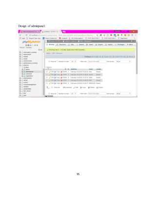 95
Design of adminpanel:
 