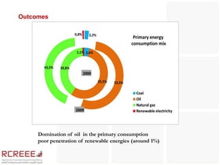 Outcomes




     Domination of oil in the primary consumption
     poor penetration of renewable energies (around 1%)
 