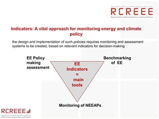 Indicators: A vital approach for monitoring energy and climate
                             policy
the design and implementation of such policies requires monitoring and assessment
systems to be created, based on relevant indicators for decision-making


        EE Policy                                       Benchmarking
        making                       EE                    of EE
        assessment               Indicators
                                      =
                                     main
                                    tools



                            Monitoring of NEEAPs
 