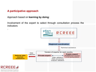 A participative approach

Approach based on learning by doing:

Involvement of the expert to select through consultation process the
indicators
.
 