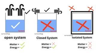 System In Chemistry Introduction to Thermochemistry by Canonigo | PDF