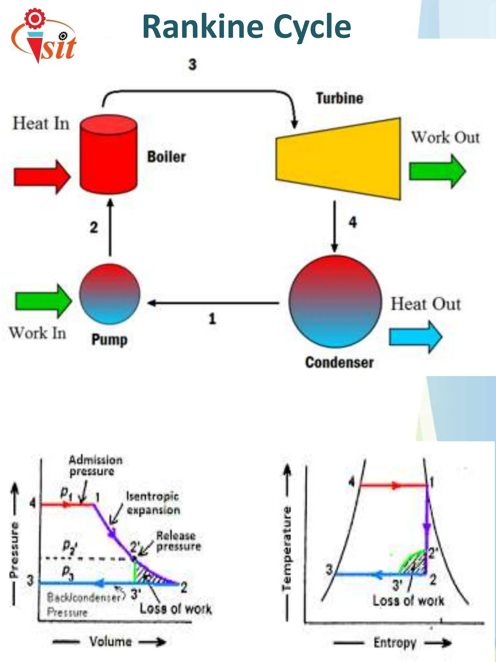 THERMODYNAMICS FUNDAMENTALS visual data 8