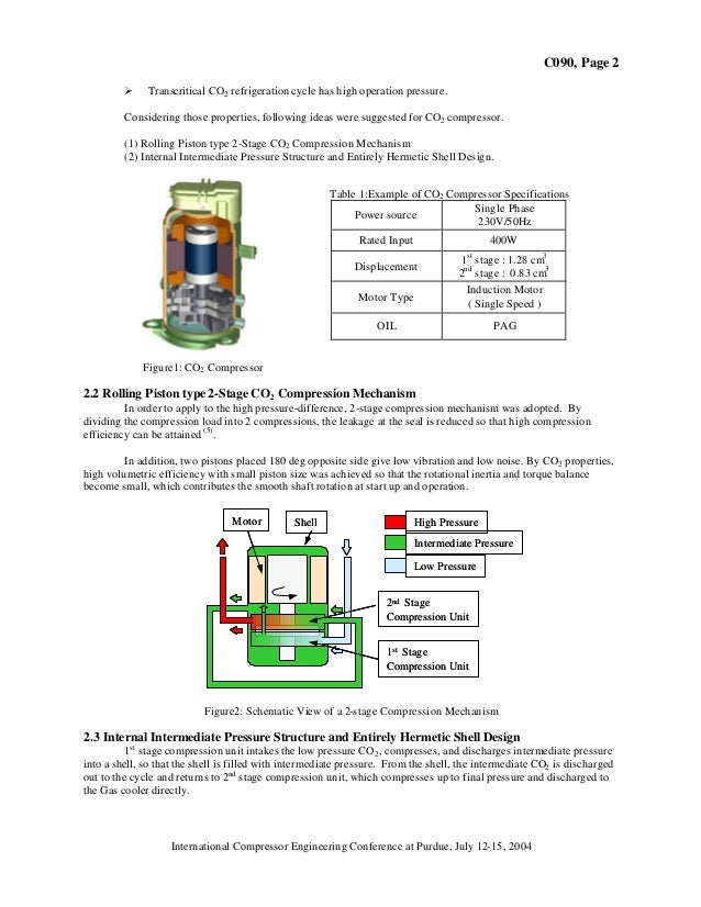 Introduction of transcritical refrigeration cycle utilizing co2 a
