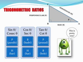 B A
C
Sin /
Cosec 
P
(pandit)
H
(har)
Cos /
Sec 
B
(badri)
H
(har)
Tan /
Cot 
P
(prasad)
B
(bole)
This is
pretty
easy!
BASE (B)
PERPENDICULAR (P)

 
