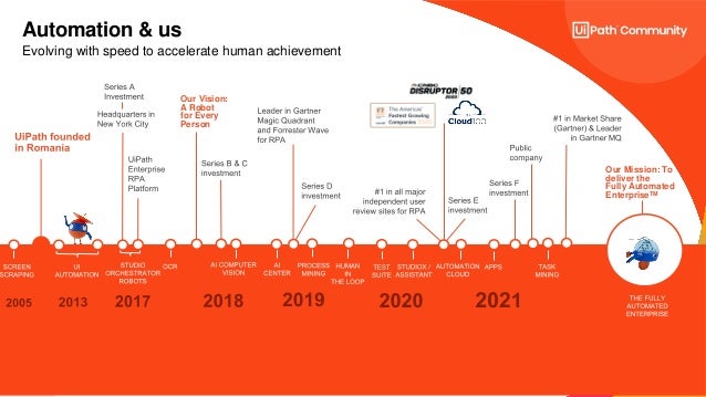 1
Automation & us
Our Vision:
A Robot
for Every
Person
Our Mission: To
deliver the
Fully Automated
EnterpriseTM
Evolving with speed to accelerate human achievement
 