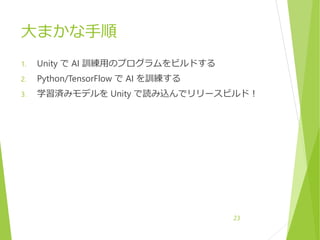 大まかな手順
1. Unity で AI 訓練用のプログラムをビルドする
2. Python/TensorFlow で AI を訓練する
3. 学習済みモデルを Unity で読み込んでリリースビルド！
23
 