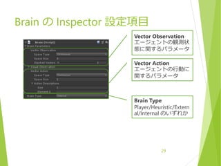 Brain の Inspector 設定項目
29
Vector Observation
エージェントの観測状
態に関するパラメータ
Vector Action
エージェントの行動に
関するパラメータ
Brain Type
Player/Heuristic/Extern
al/Internal のいずれか
 