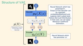 Vae Introduction Introduction of VAE | PDF