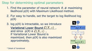 Vae Introduction Introduction of VAE | PDF