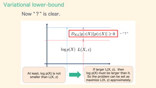 Vae Introduction Introduction of VAE | PDF