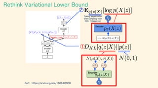 Vae Introduction Introduction of VAE | PDF