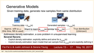 Vae Introduction Introduction of VAE | PDF