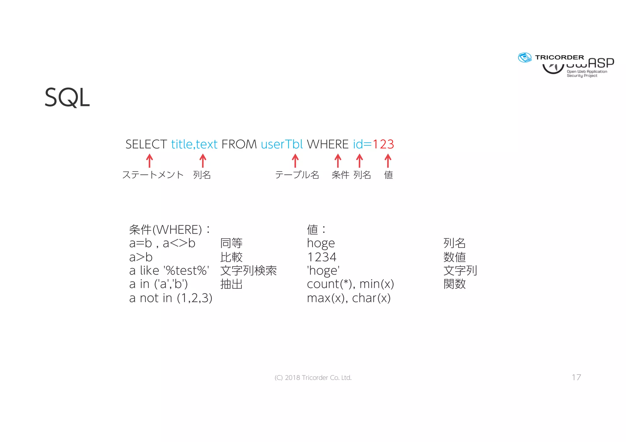 SSQQLL
17
SELECT title,text FROM userTbl WHERE id=123
ステートメント 列名 テーブル名 条件 列名 値
値：
hoge 列名
1234 数値
'hoge' 文字列
count(*), min(x) 関数
max(x), char(x)
条件(WHERE)：
a=b , a<>b 同等
a>b 比較
a like '%test%' 文字列検索
a in ('a','b') 抽出
a not in (1,2,3)
(C) 2018 Tricorder Co. Ltd.
 