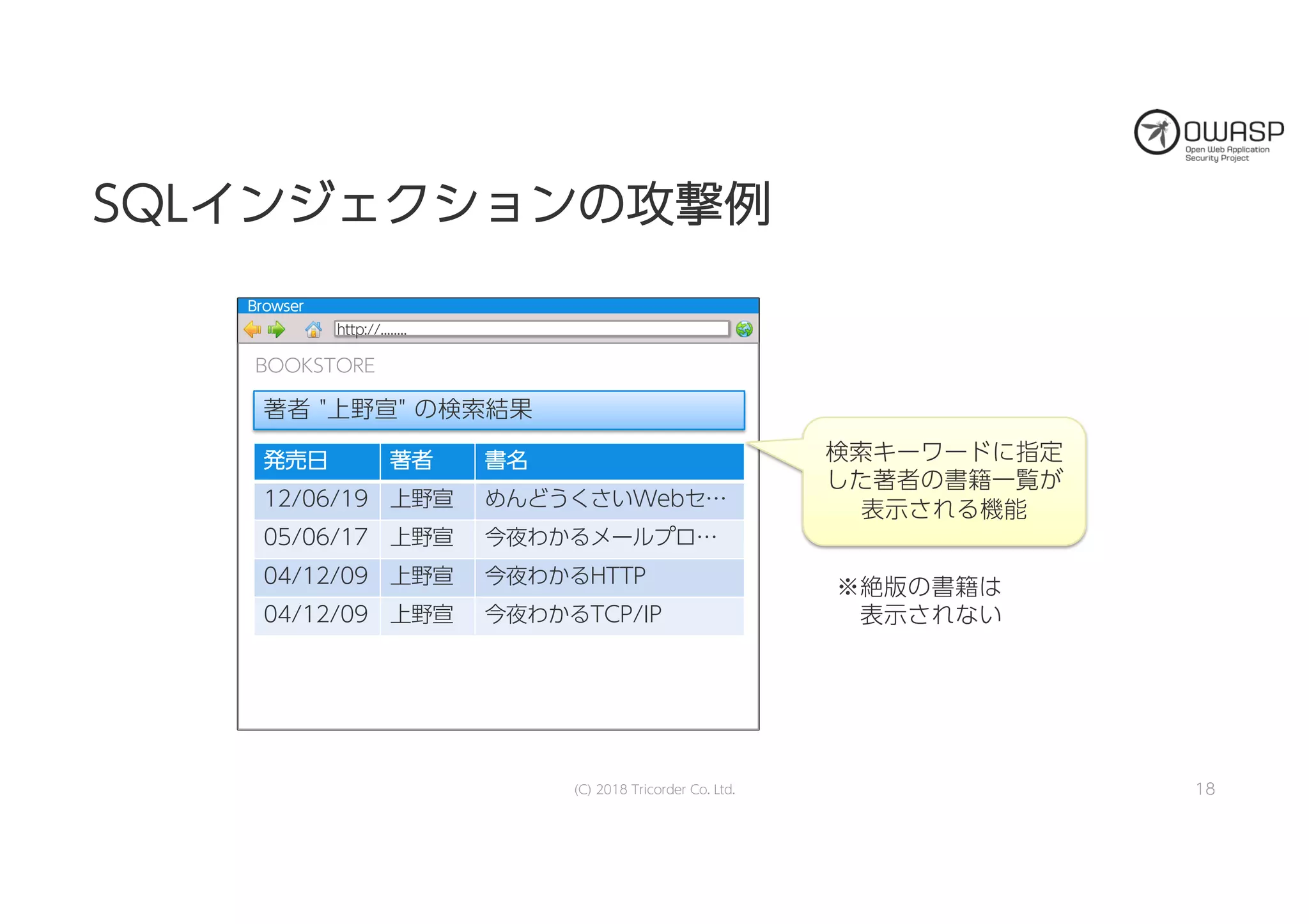 http://........
BBrroowwsseerr
SSQQLLイインンジジェェククシショョンンのの攻攻撃撃例例
18
BOOKSTORE
著者 "上野宣" の検索結果
発発売売日日 著著者者 書書名名
12/06/19 上野宣 めんどうくさいWebセ…
05/06/17 上野宣 今夜わかるメールプロ…
04/12/09 上野宣 今夜わかるHTTP
04/12/09 上野宣 今夜わかるTCP/IP
検索キーワードに指定
した著者の書籍一覧が
表示される機能
※絶版の書籍は
表示されない
(C) 2018 Tricorder Co. Ltd.
 