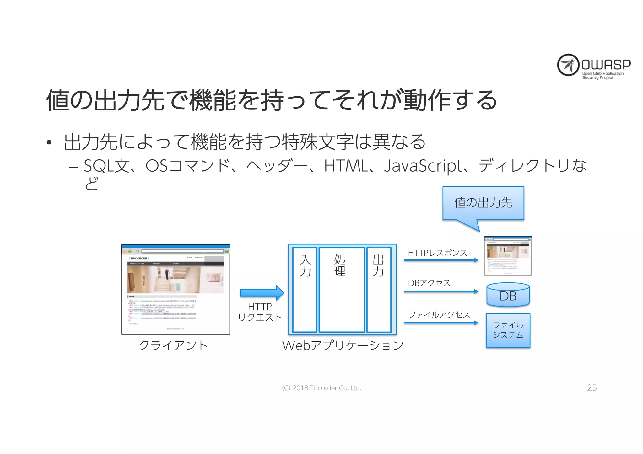 値値のの出出力力先先でで機機能能をを持持っっててそそれれがが動動作作すするる
• 出力先によって機能を持つ特殊文字は異なる
– SQL文、OSコマンド、ヘッダー、HTML、JavaScript、ディレクトリな
ど
25
http://........
BBrroowwsseerr
ショッピングサイト 入
力
処
理
出
力
クライアント Webアプリケーション
HTTP
リクエスト
http://........
BBrroowwsseerr
DB
ファイル
システム
HTTPレスポンス
DBアクセス
ファイルアクセス
値の出力先
(C) 2018 Tricorder Co. Ltd.
 