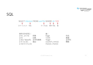 今夜わかるWebアプリケーション脆弱性診断 (OWASP Day 758 / 2018)