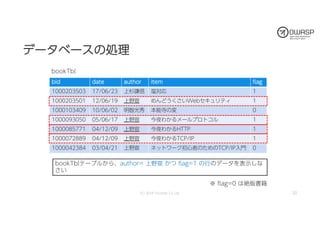 今夜わかるWebアプリケーション脆弱性診断 (OWASP Day 758 / 2018)