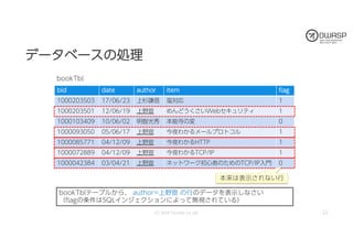 今夜わかるWebアプリケーション脆弱性診断 (OWASP Day 758 / 2018)