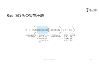 今夜わかるWebアプリケーション脆弱性診断 (OWASP Day 758 / 2018)