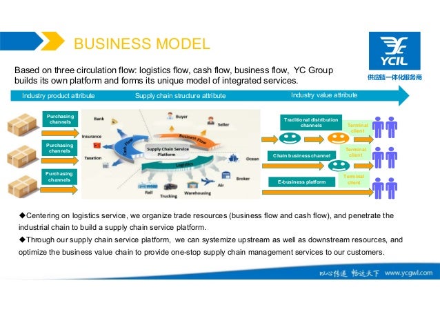 logistics flow ltd Cheng to Yuan Group Welcome