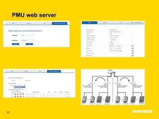 PMU web server
23
 