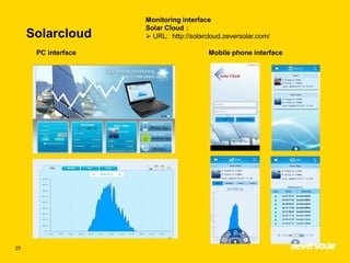 Solarcloud
25
PC interface Mobile phone interface
Monitoring interface
Solar Cloud：
 URL: http://solarcloud.zeversolar.com/
 