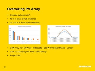 Oversizing PV Array
34
• Oversize by how much?
• 10 % in areas of high irradiance
• 20 – 30 % in areas of low irradiance
• 3 kW Array Vs 4 kW Array – SB3000TL – 250 W Trina Solar Panels – London
• 3 kW – 2732 kWh/yr Vs 4 kW – 3647 kWh/yr
• Pvsyst 5.54!
 