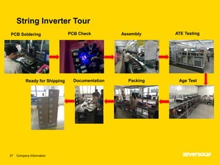 String Inverter Tour
Company Information37
PCB Soldering PCB Check
Documentation
Assembly
PackingReady for Shipping
ATE Testing
Age Test
 