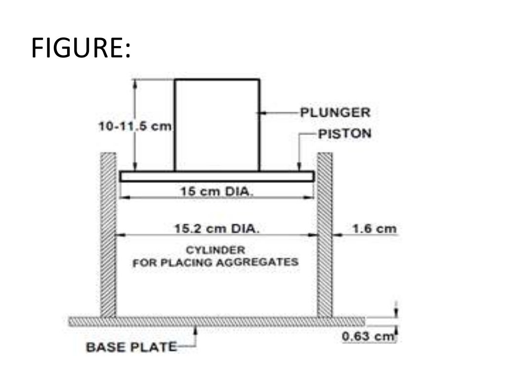 Introduction on aggregate crushing value apparatus