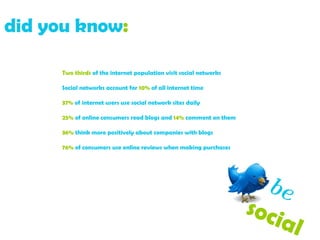 did you know :   Two thirds  of the internet population visit social networks Social networks account for  10%  of all internet time 37%  of internet users use social network sites daily 25%  of online consumers read blogs and  14%  comment on them 36%  think more positively about companies with blogs 76%  of consumers use online reviews when making purchases be   social  