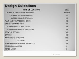 Introduction on indian codes as applied in electrical design | PPT