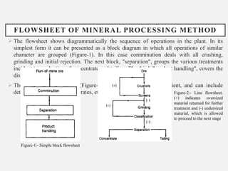 Introduction on mineral processing_01.pptx