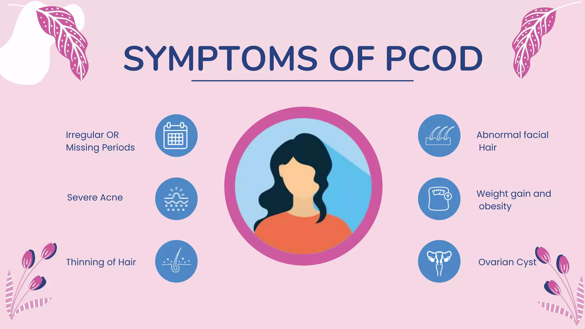 SYMPTOMS OF PCOD
Abnormal facial
Hair
Weight gain and
obesity
Ovarian Cyst
Thinning of Hair
Severe Acne
Irregular OR
Missing Periods