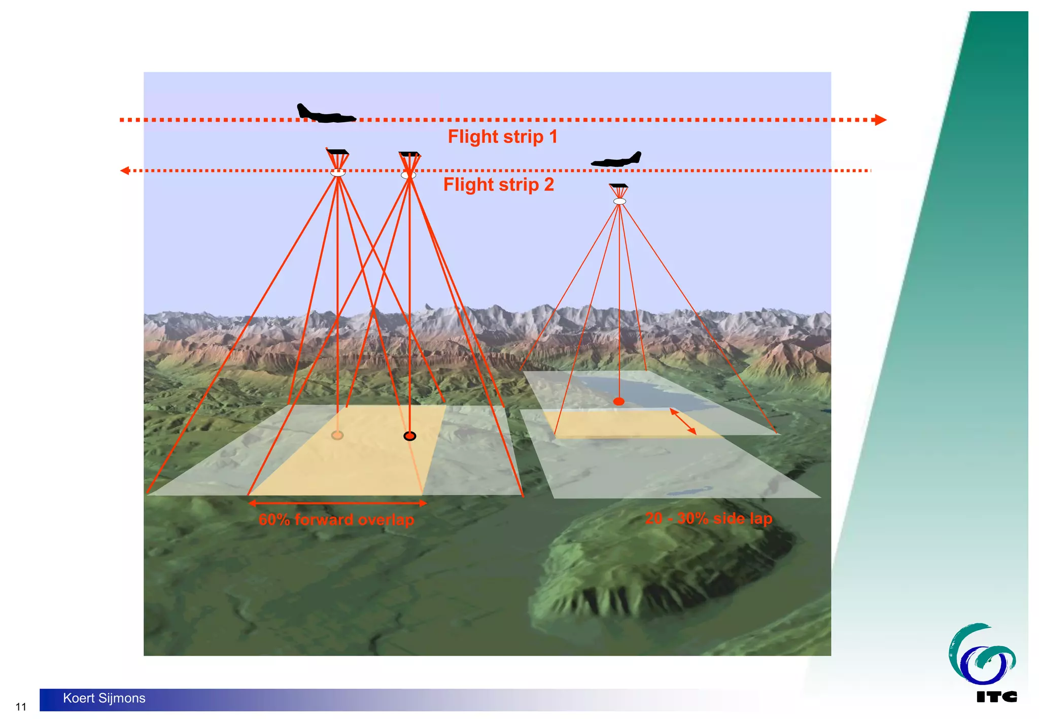 11
Koert Sijmons
60% forward overlap 20 - 30% side lap
Flight strip 1
Flight strip 2
 