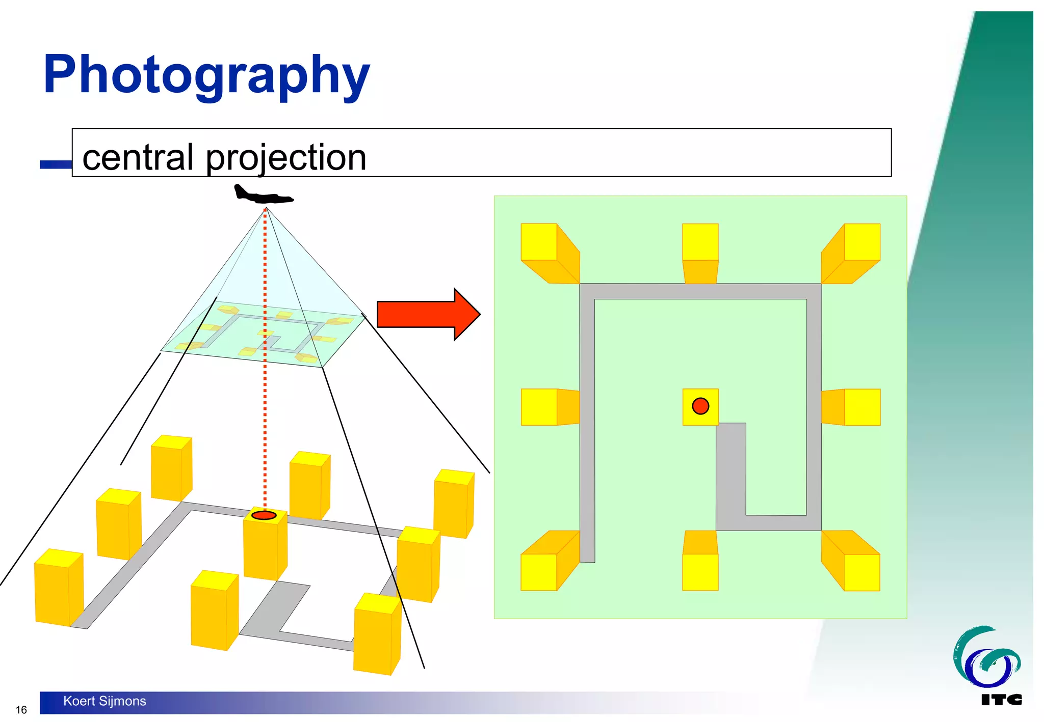 16
Koert Sijmons
Photography
central projection
 