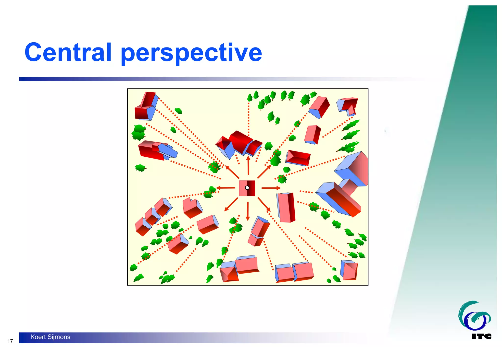 17
Koert Sijmons
Central perspective
 