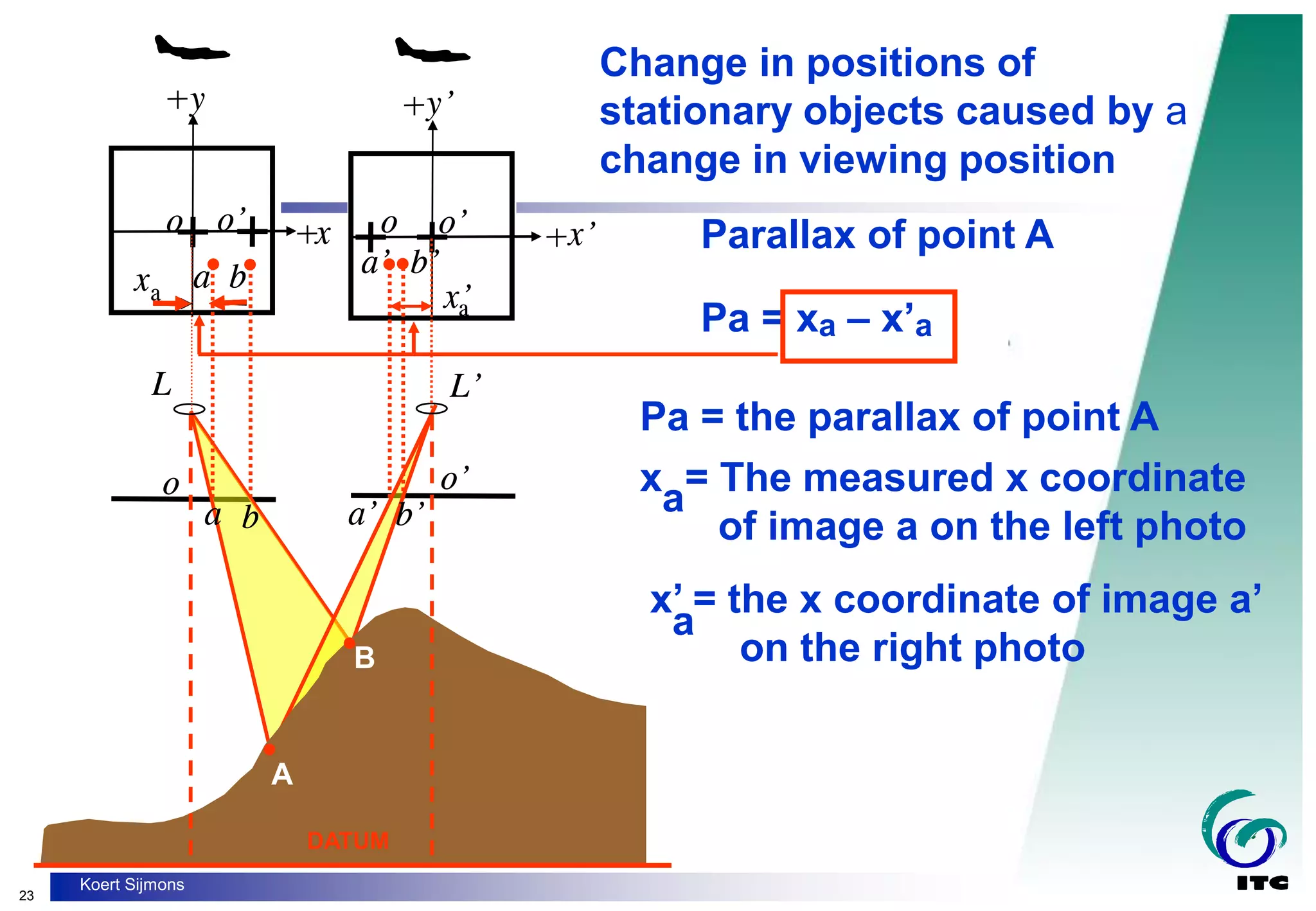 23
Koert Sijmons
o’
o
Change in positions of
stationary objects caused by a
change in viewing position
Parallax of point A
Pa = xa – x’a
DATUM
y
x
L
y’
x’
L’
a b a’ b’
x’
a
o
xa
b
a
o’
A
B
o’
a’ b’
o
Pa = the parallax of point A
x = The measured x coordinate
of image a on the left photo
a
x’ = the x coordinate of image a’
on the right photo
a
 