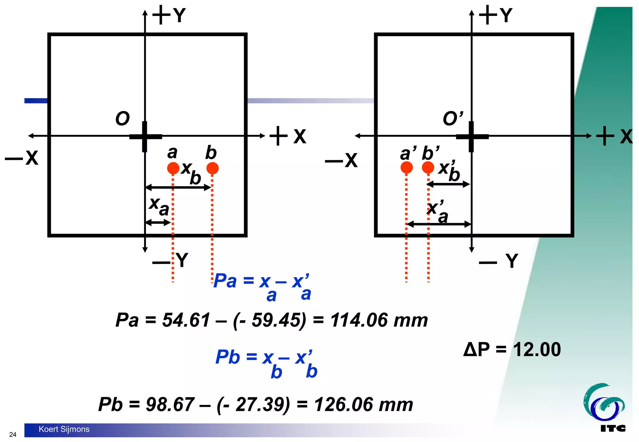24
Koert Sijmons
Y
X
Y
Y
X
O
X
Y
X
O’
a b a’ b’
xa x’
a
Pa = x – x’
a a
Pa = 54.61 – (- 59.45) = 114.06 mm
x
b
x’
b
Pb = x – x’
b b
Pb = 98.67 – (- 27.39) = 126.06 mm
ΔP = 12.00
 