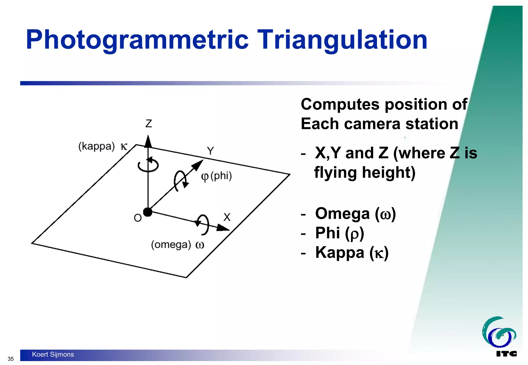35
Koert Sijmons
Photogrammetric Triangulation
Computes position of
Each camera station
- X,Y and Z (where Z is
flying height)
- Omega ()
- Phi ()
- Kappa ()
 