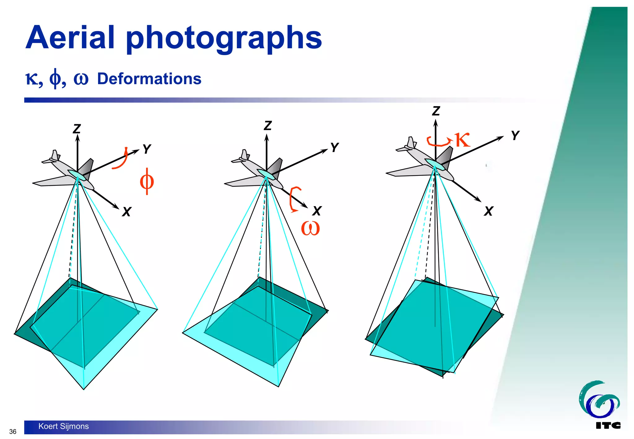 36
Koert Sijmons
f


Aerial photographs
 f  Deformations
X
Y
Z
X
Y
Z
X
Y
Z
 