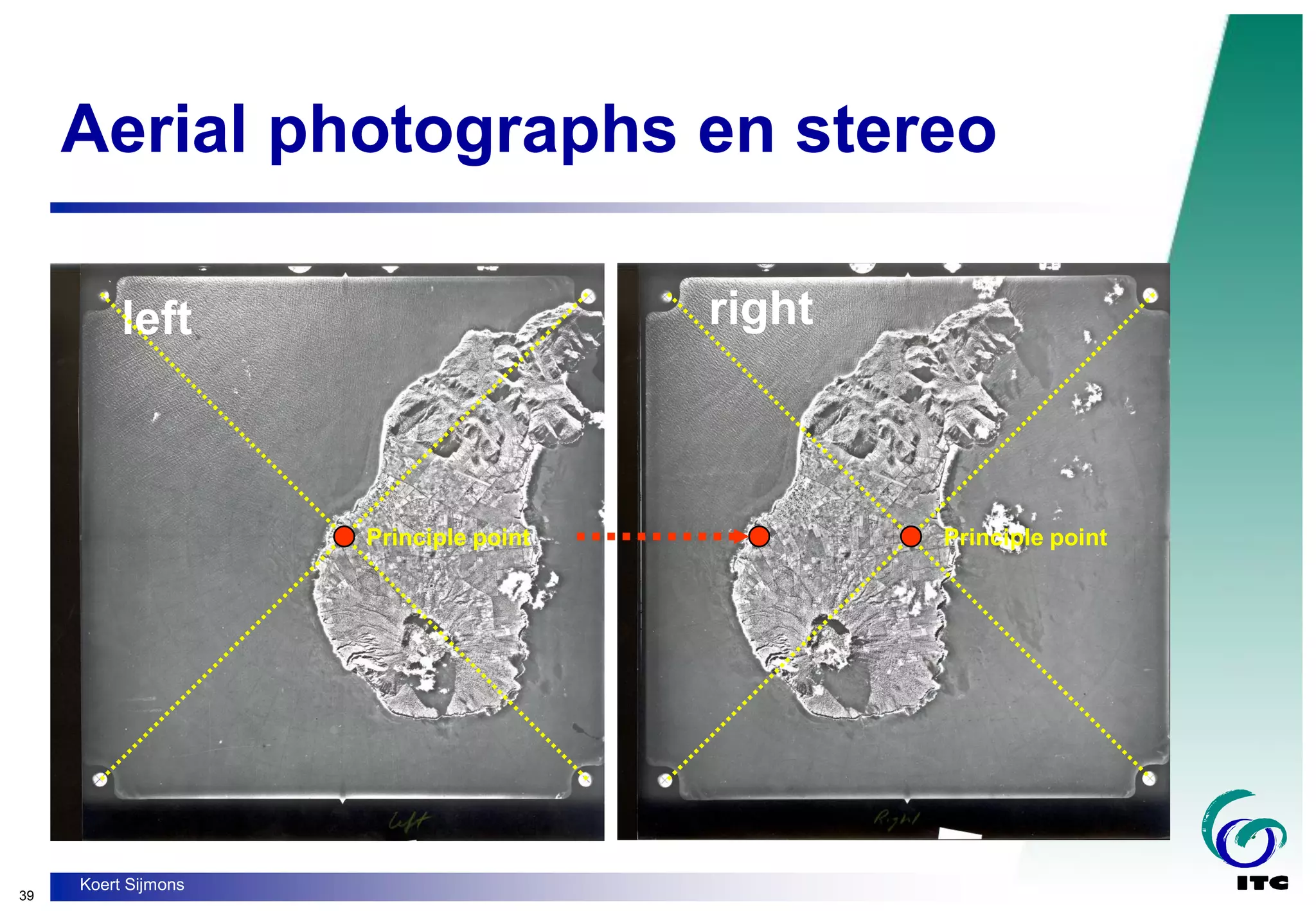 39
Koert Sijmons
left right
Principle point Principle point
Aerial photographs en stereo
 