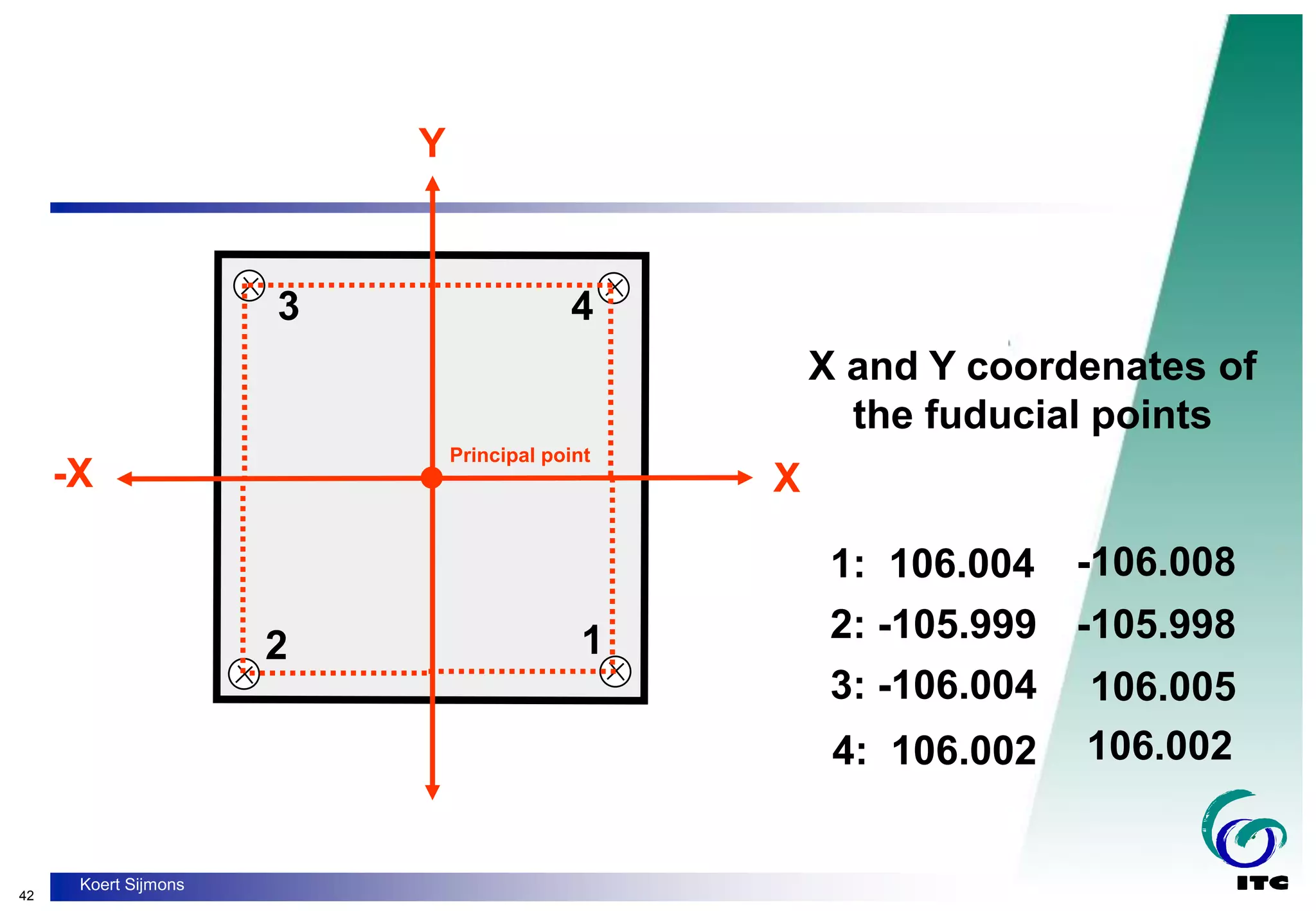 42
Koert Sijmons
1: 106.004
2: -105.999
3: -106.004
4: 106.002
X and Y coordenates of
the fuducial points
-106.008
-105.998
106.005
106.002
-X
1
2
3 4
Principal point
 