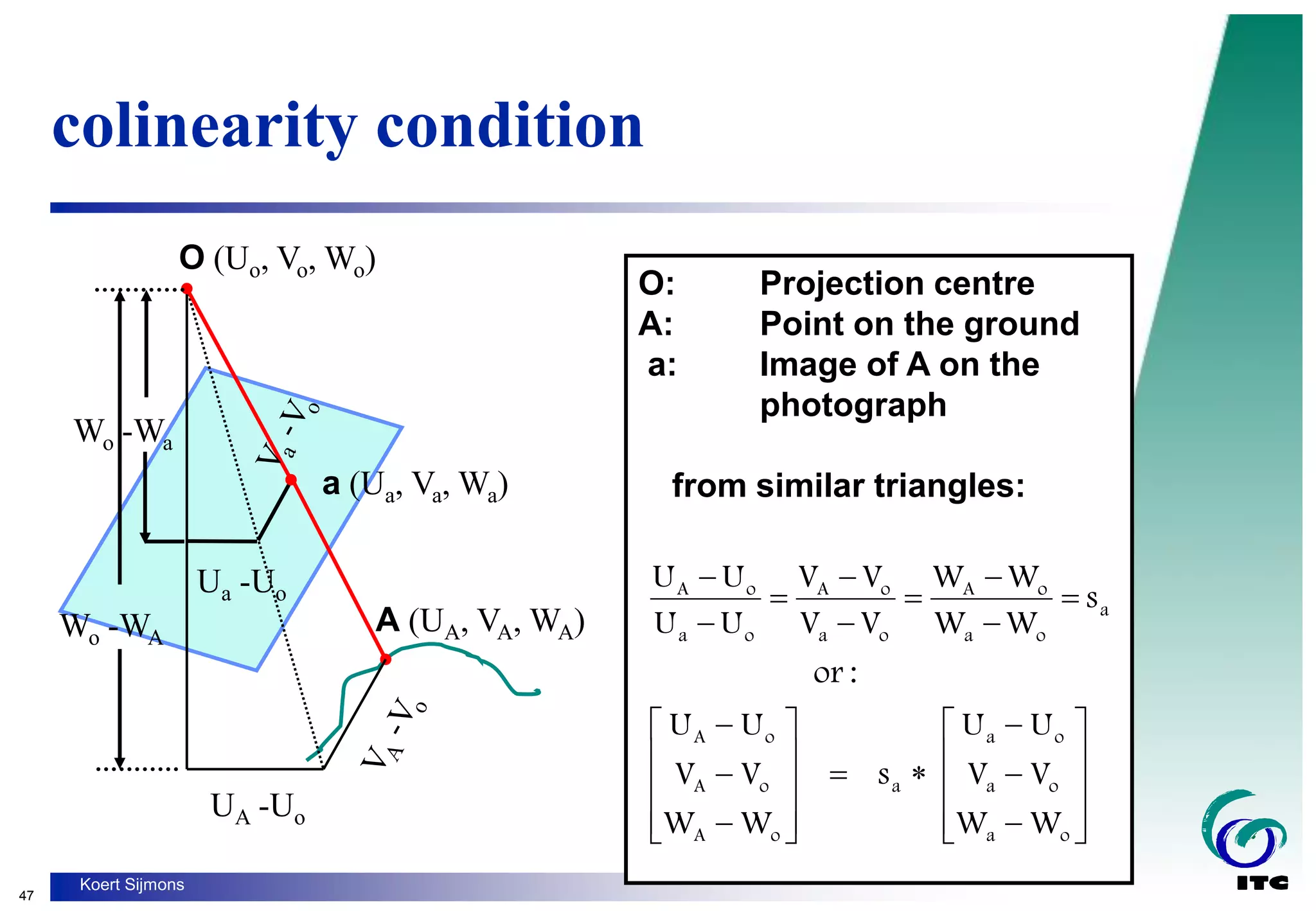 47
Koert Sijmons
O: Projection centre
A: Point on the ground
a: Image of A on the
photograph
from similar triangles:
O (Uo, Vo, Wo)
colinearity condition
a (Ua, Va, Wa)
A (UA, VA, WA)





































o
a
o
a
o
a
a
o
A
o
A
o
A
a
o
a
o
A
o
a
o
A
o
a
o
A
W
W
V
V
U
U
s
W
W
V
V
U
U
:
or
s
W
W
W
W
V
V
V
V
U
U
U
U
UA -Uo
Ua -Uo
Wo -Wa
Wo -WA
 
